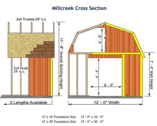 http://uqbaatrades.com/wp-content/uploads/2025/08/Millcreek-shed-dimensions.png