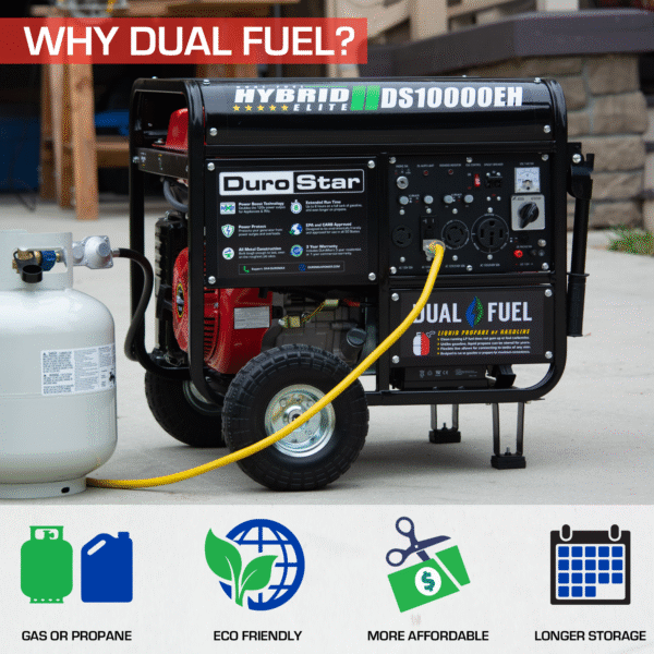 10,000 Watt Dual Fuel Portable Generator - Image 22