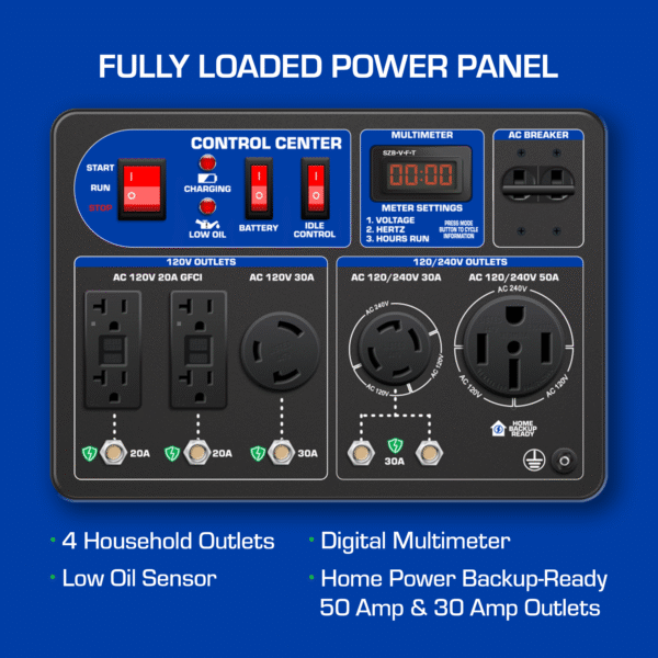 10,000 Watt Dual Fuel Portable Generator w/ CO Alert - Image 24