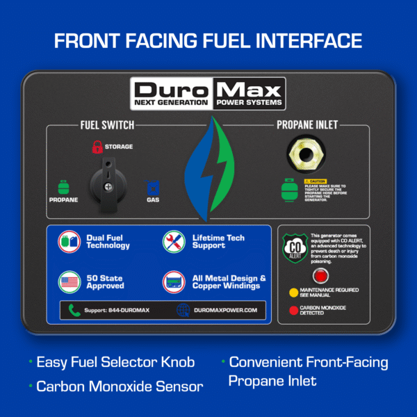 10,000 Watt Dual Fuel Portable Generator w/ CO Alert - Image 2