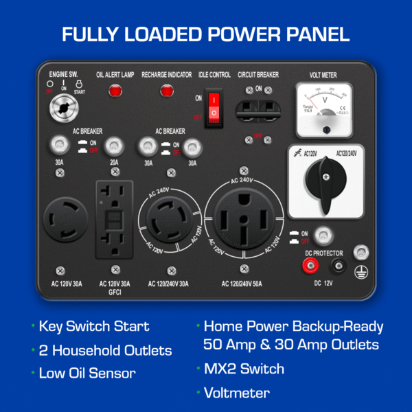 10,000 Watt Dual Fuel Portable Generator - Image 36