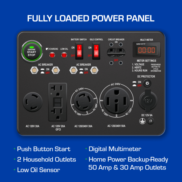 13,000 Watt Dual Fuel Portable Generator - Image 41