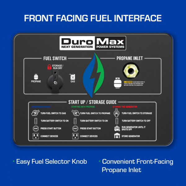 13,000 Watt Dual Fuel Portable Generator - Image 2