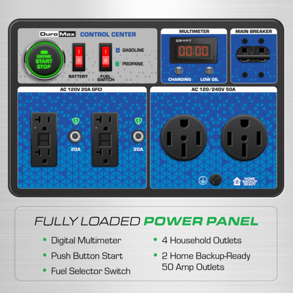 15,000 Watt Electric Start Dual Fuel EFI Portable Generator - Image 6