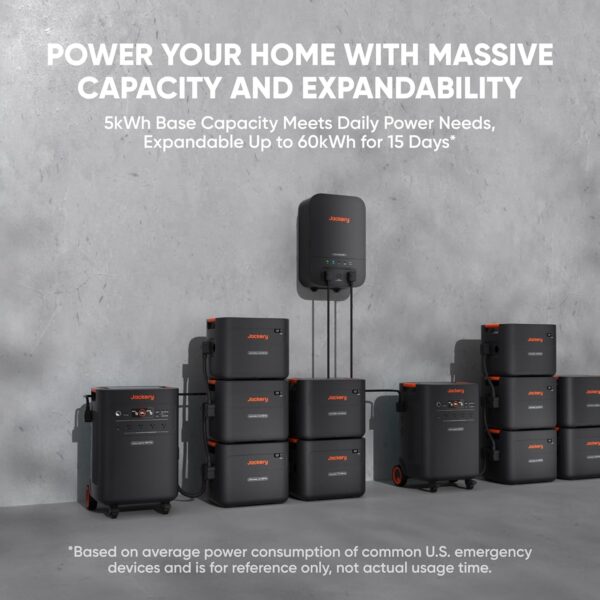 Jackery Battery Pack 5000 Plus 5040Wh for Explorer Solar Generator Power Station New - Image 3