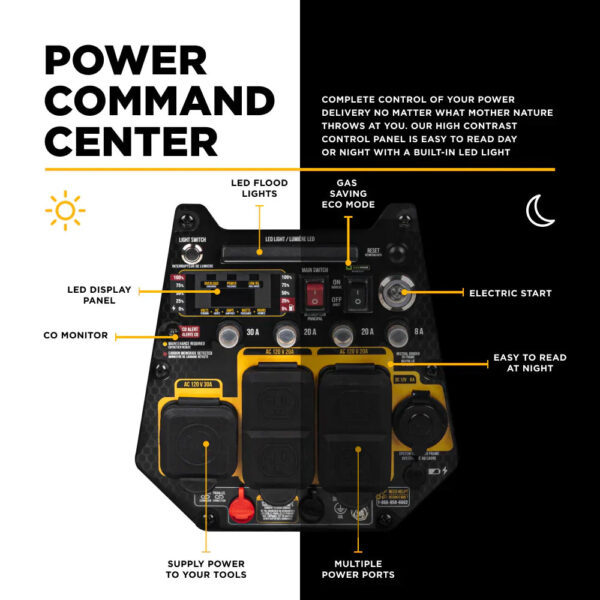 BE 3800W/4700W Digital Inverter Generator Dual-Fuel Gas Propane Powerease Engine Electric Start New - Image 3