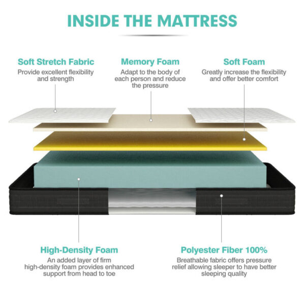 Costway Mattress King 8" Breathable Memory Foam Medium Firm for Pressure Relief New - Image 7